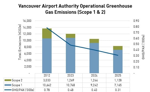 green-house-emissions